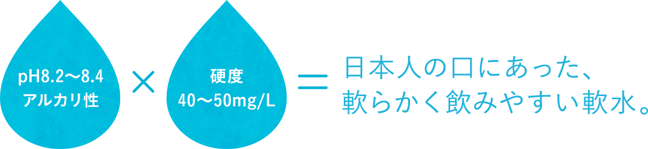 古くから日本人の口に合った、柔らかく癖のない軟水。