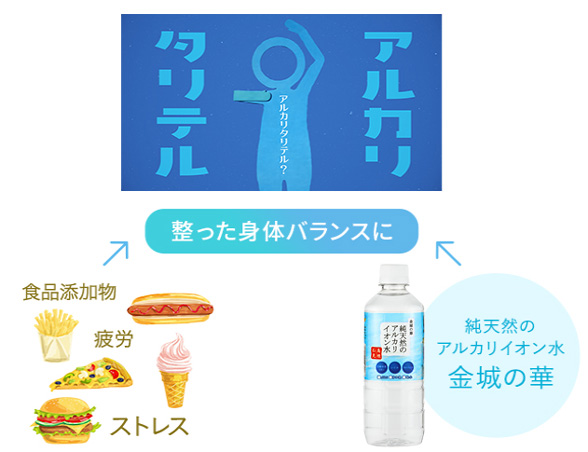 純天然のアルカリイオン水 金城の華