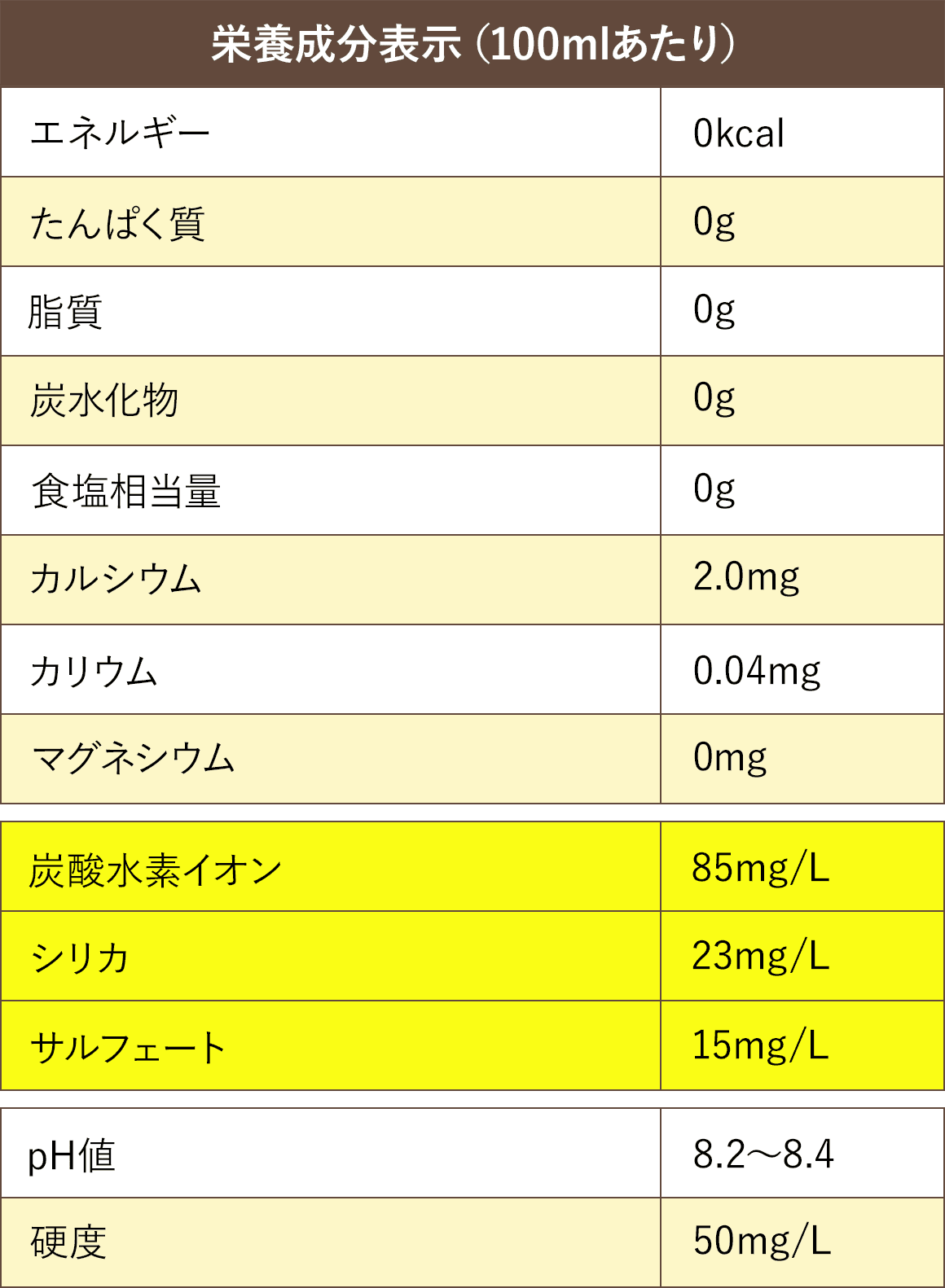 栄養成分表